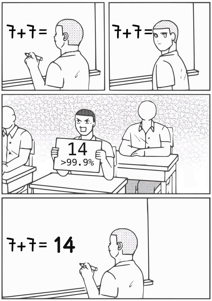 The same comic for Span-02: the classmate's sign reads 14, more than 99.9% sure, and the student writes 7 + 7 = 14.