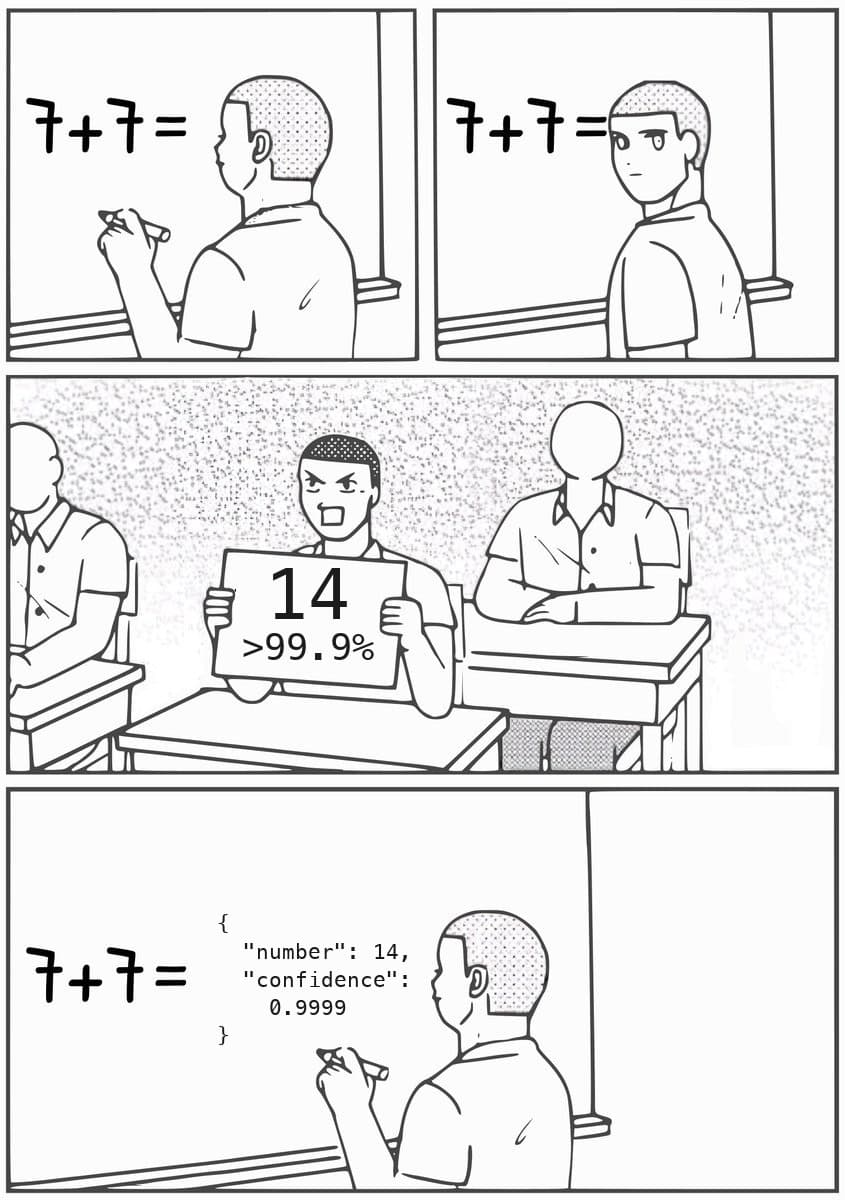 The same comic for Span-02: the classmate's sign reads 14, more than 99.9% sure, and the student writes Span-02's answer on the board as JSON: number 14, confidence 0.9999.