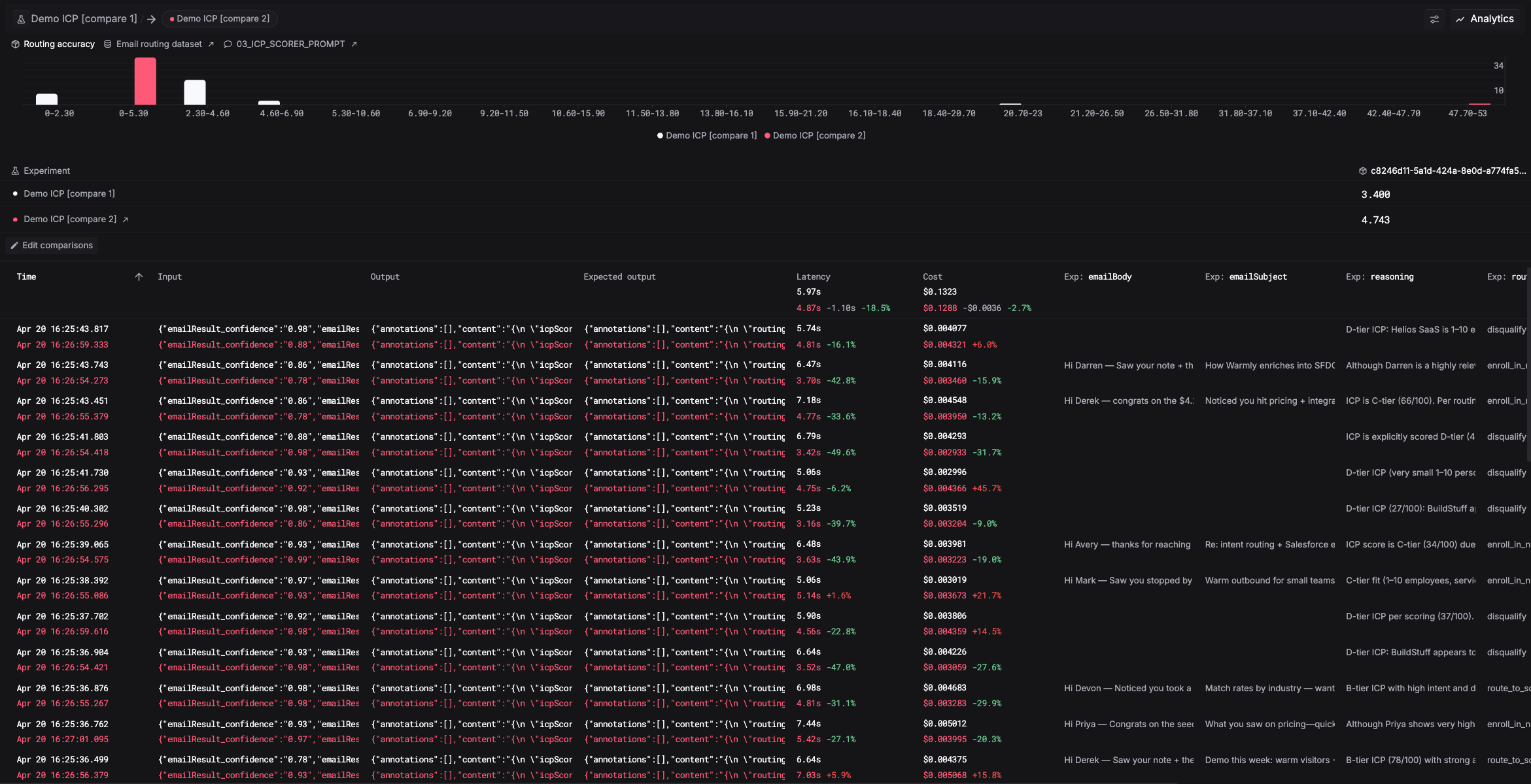 Experiment comparison