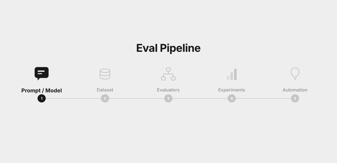 Eval pipeline