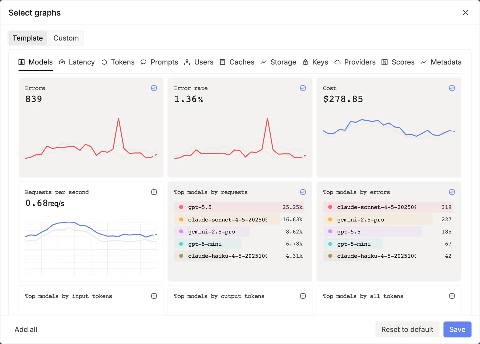 The Select graphs dialog on the Template tab, with sections from Models to Metadata and graph cards marked as added or ready to add