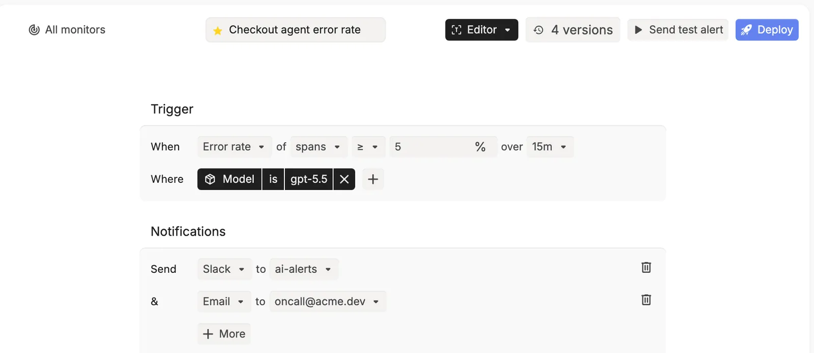 The monitor editor: When Error rate of spans ≥ 5% over 15m, Where Model is gpt-5.5, with Slack and email notifications, and Send test alert and Deploy in the top bar