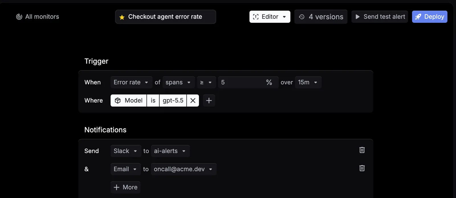 The monitor editor: When Error rate of spans ≥ 5% over 15m, Where Model is gpt-5.5, with Slack and email notifications, and Send test alert and Deploy in the top bar